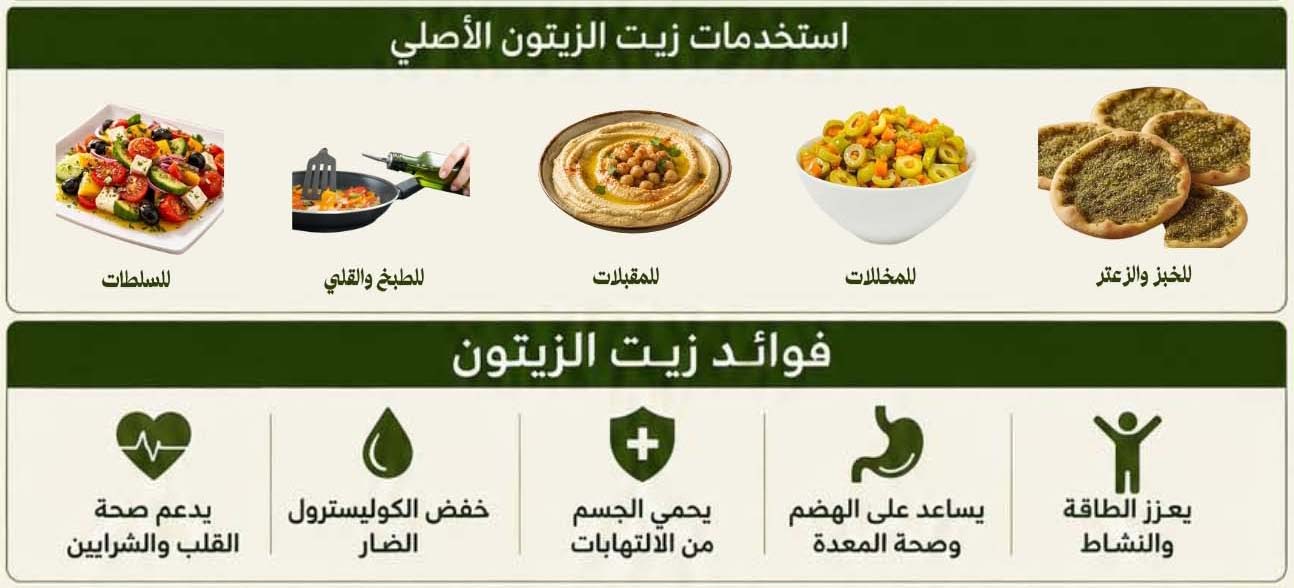 زيت زيتون فلسطيني بكر ممتاز | العصرة الأولى على البارد |